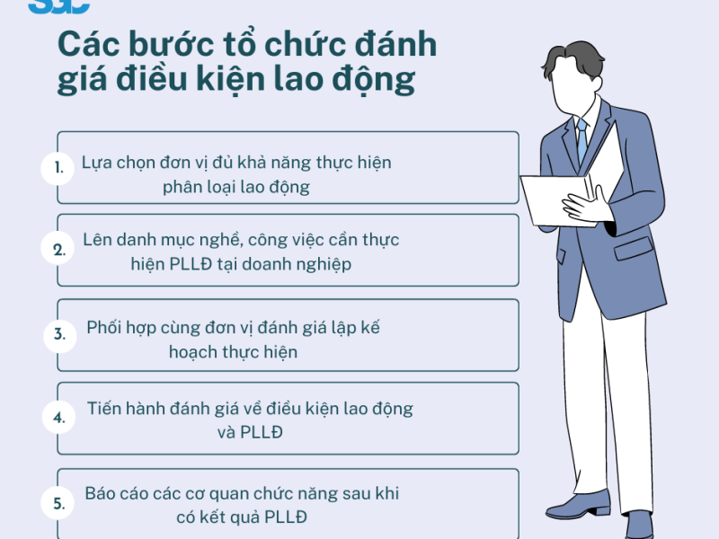 Các bước tổ chức đánh giá điều kiện lao động